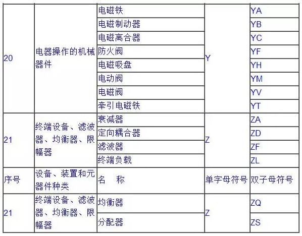 常用電氣符號7