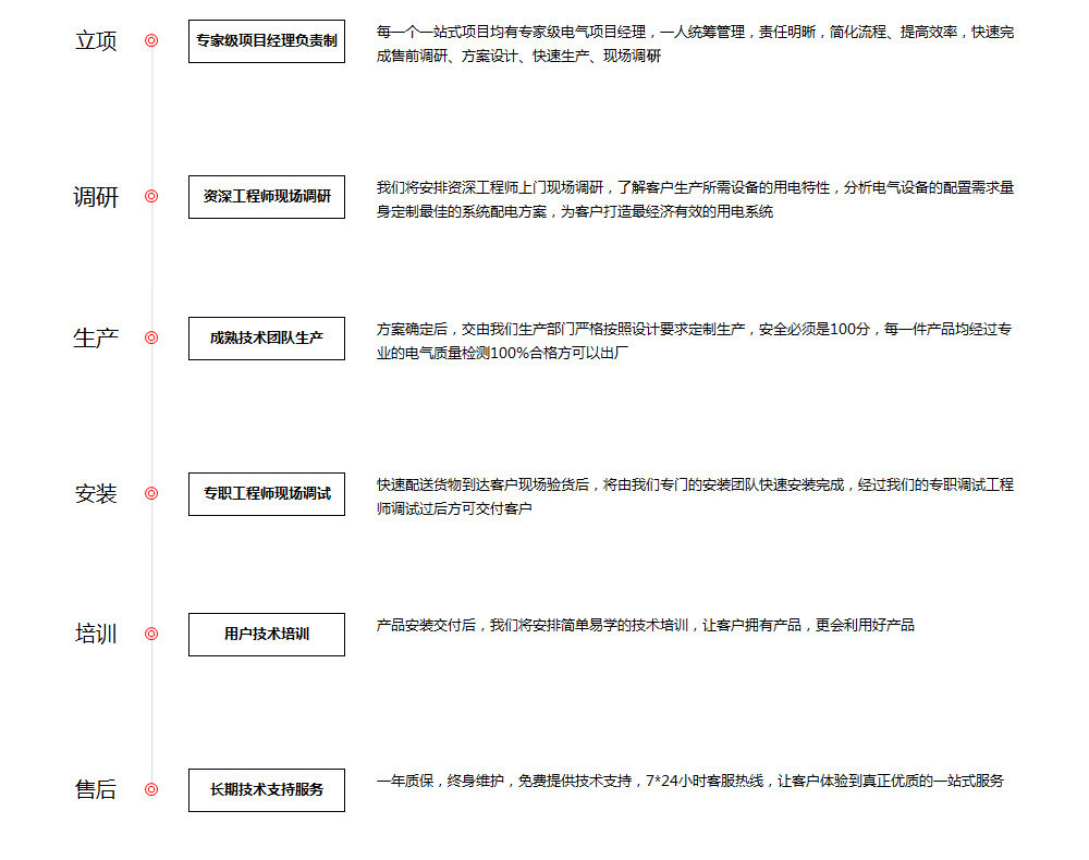 安徽得潤電氣www.vodtown.cn TEL:400-0551-777