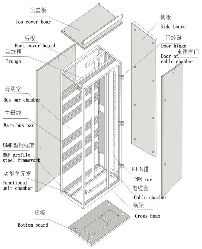 得潤電氣GCS低壓開關(guān)柜技術(shù)　http://www.vodtown.cn/drgcs/drgcs1xdyc.html