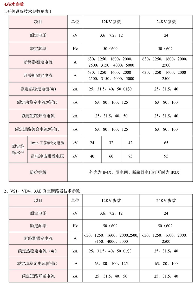 20KV開(kāi)關(guān)柜，10KV開(kāi)關(guān)柜，6KV開(kāi)關(guān)柜　400-128-7988