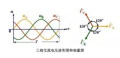 三相不平衡原理圖